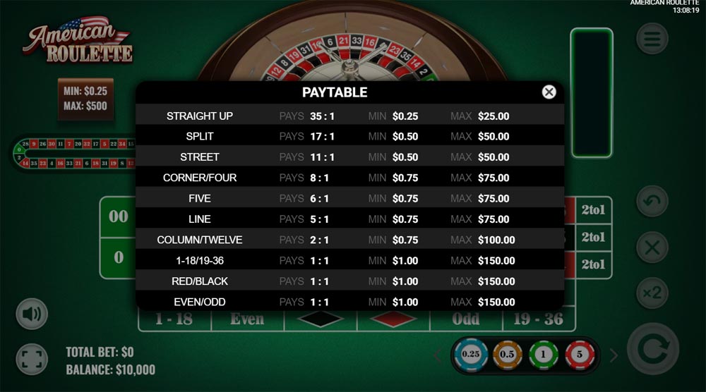 Overview of a busy American Roulette gaming session with multiple players, seen on 24betting casino